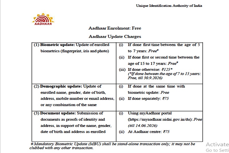 Latest Aadhaar card update charges list 2026 in Hindi Aadhaar Card Update Charges 2026 UIDAI Aadhaar Update Fees Aadhaar biometric update fee for kids and adults Aadhaar document update online aadhar-update-fees-hindi/